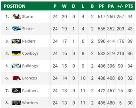 nrl top 8 betting